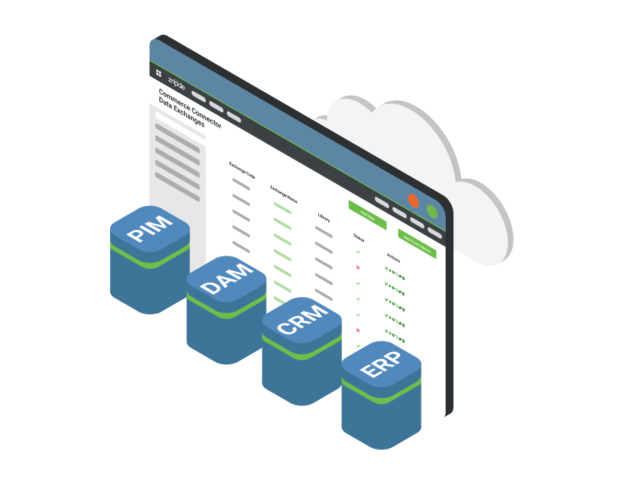 Znode Commerce Connector