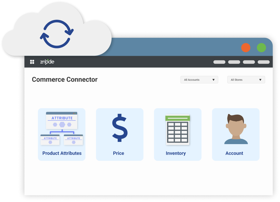 Znode Commerce Connector B2B use cases
