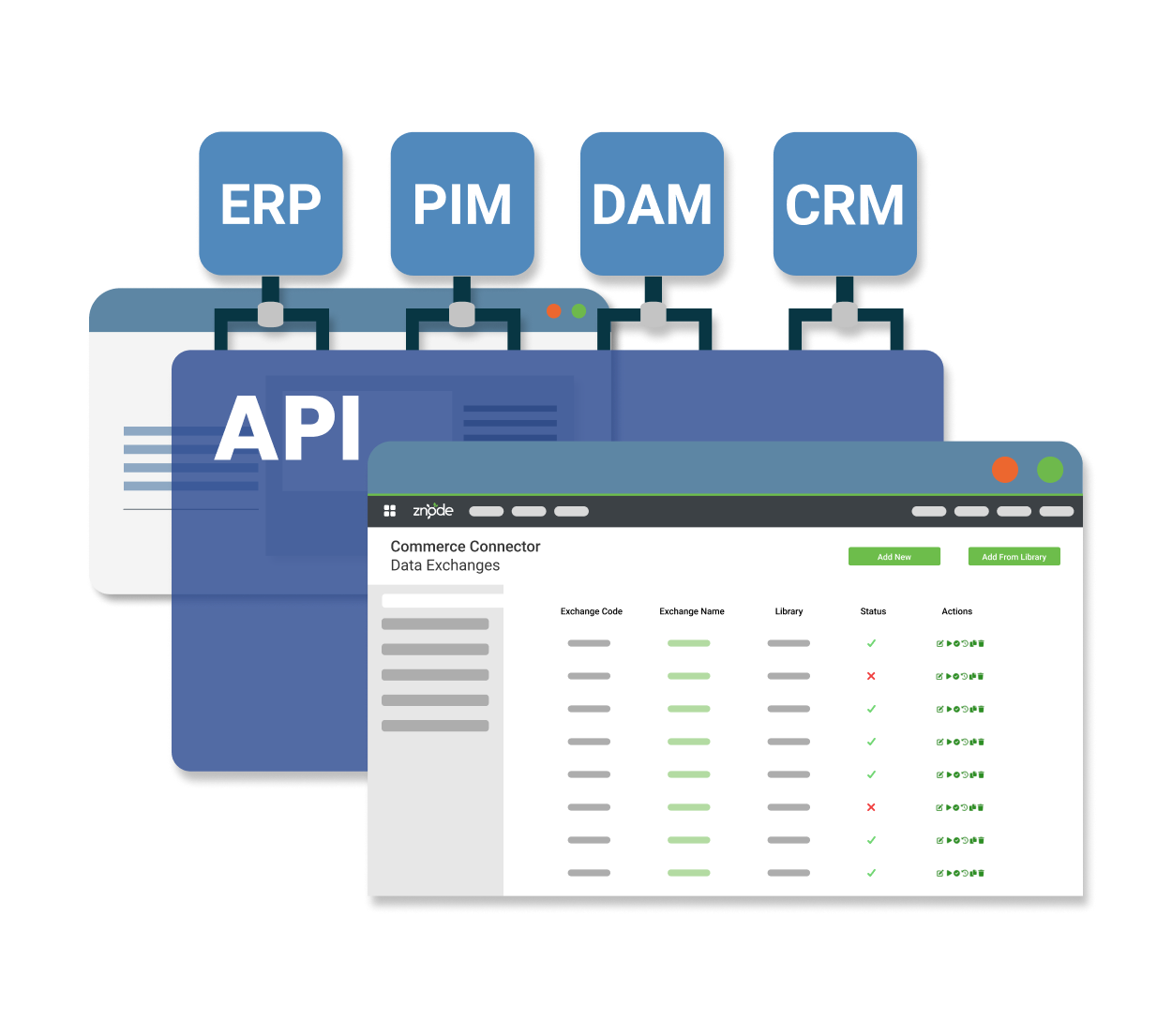Znode Commerce Connector configuration driven integration