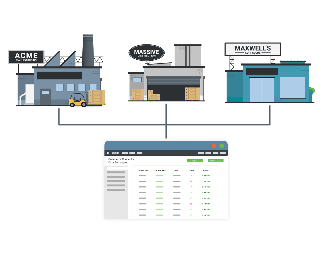 Znode Commerce Connector for enterprise environment integrations