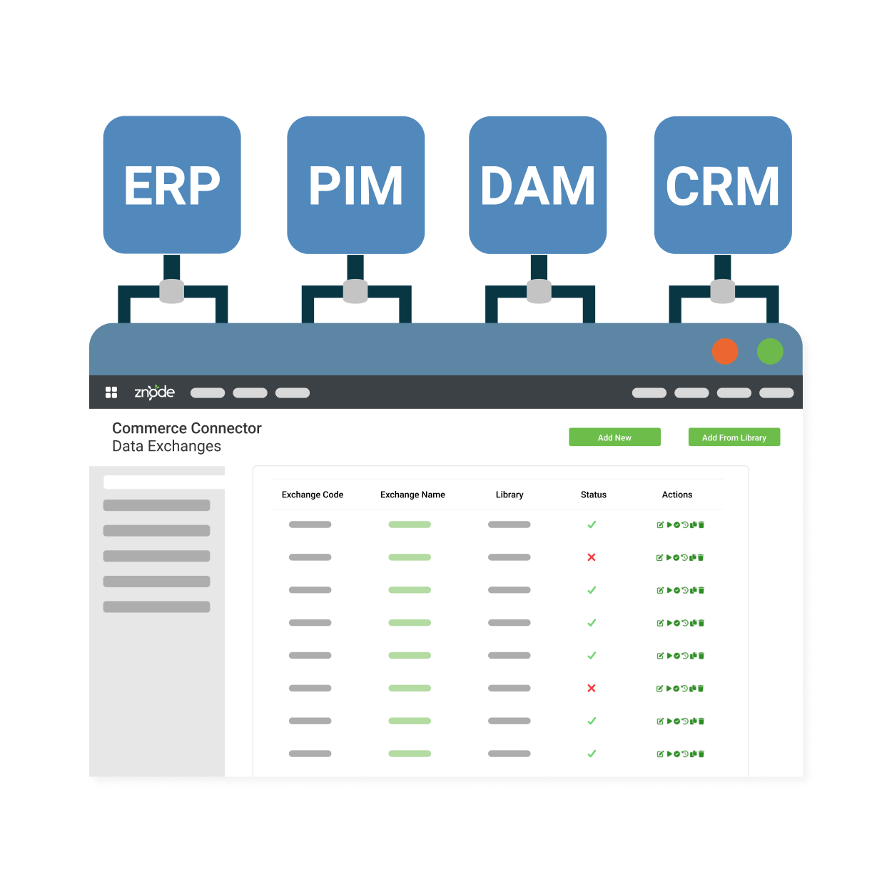 Znode Commerce Connector native system integration