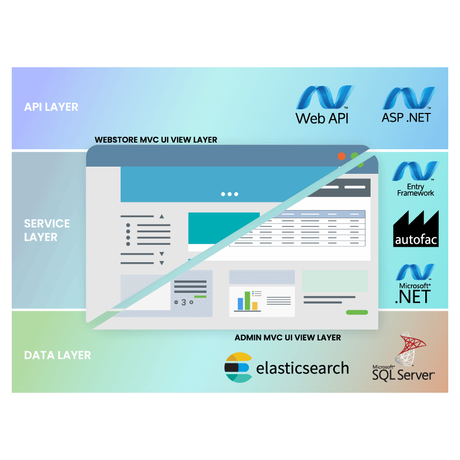 Microsoft .NET ecommerce platform. icon