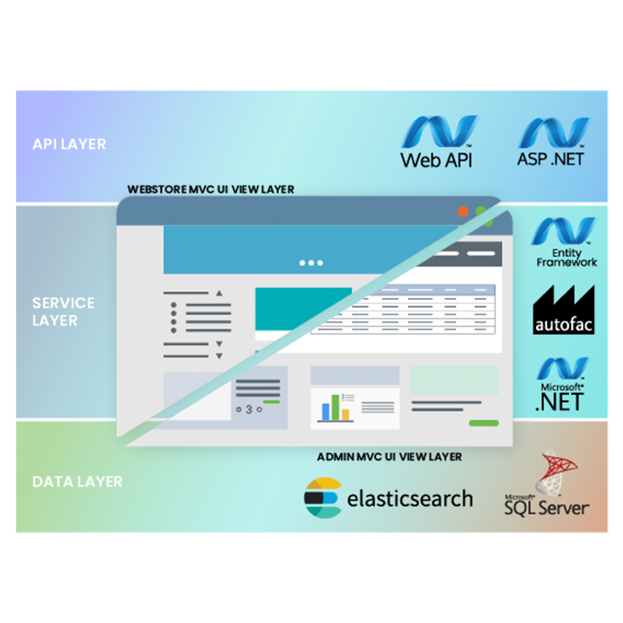 Microsoft .NET ecommerce platform. icon